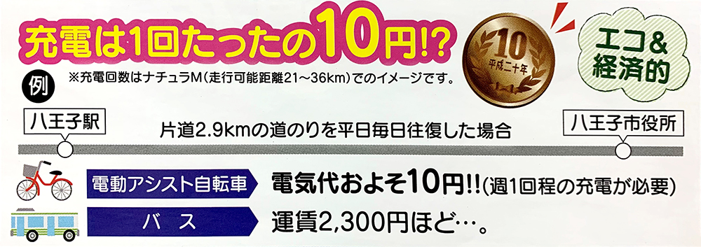 充電は1回たったの10円！？